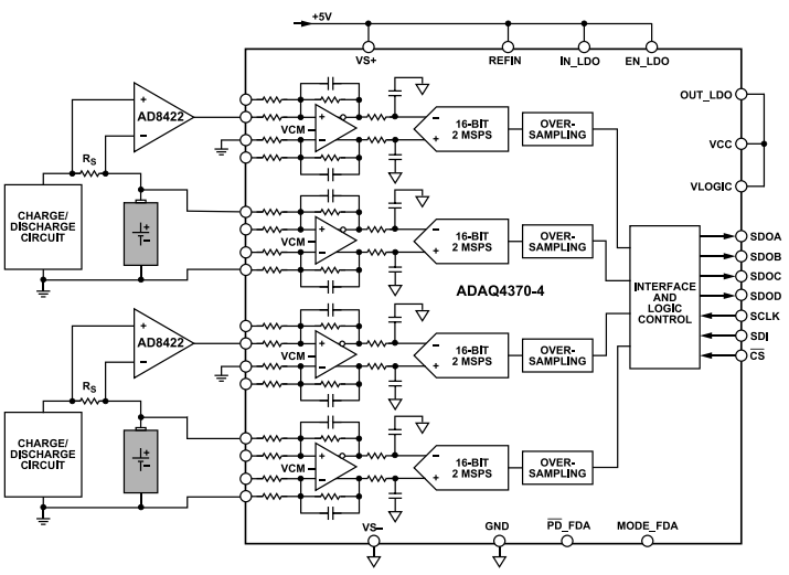 アプリケーション回路図 - Analog Devices Inc. ADAQ4370-4μモジュール®データ収集ソリューション